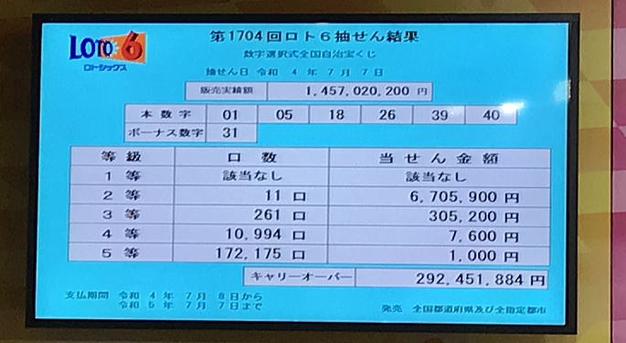第1704回ロトシックス ロト6当選番号速報最新 みずほ銀行