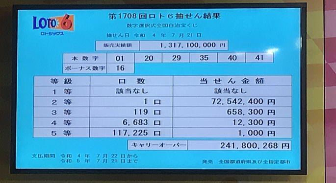 第1708回ロトシックス ロト6当選番号速報最新 みずほ銀行
