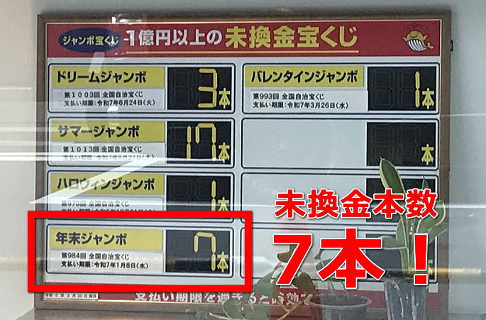 年末ジャンボ宝くじ2024の未換金本数