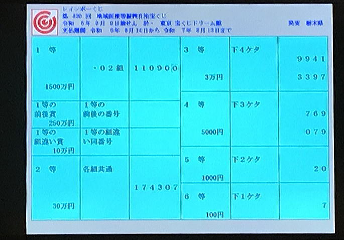 第430回レインボーくじ（地域医療振興自治宝くじ）当選番号一覧