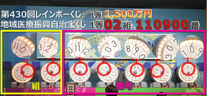 第430回レインボーくじ（地域医療振興自治宝くじ）当選番号