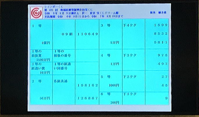 第431回レインボーくじ（地域医療振興自治宝くじ）当選番号一覧