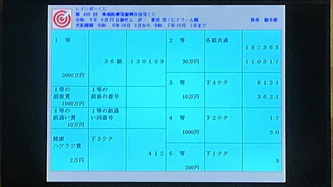 第432回レインボーくじ（地域医療振興自治宝くじ）当選番号一覧